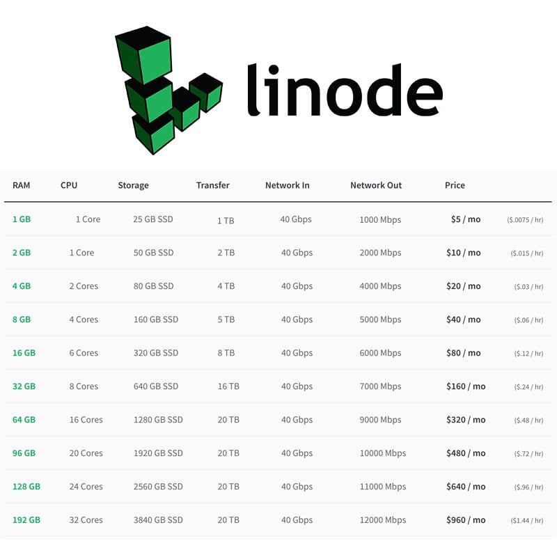 linode_price